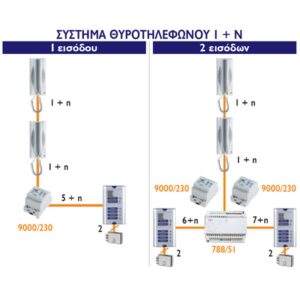 Urmet Σύστημα Θυροτηλεφώνου Sinthesi S2 Με 6 Μπουτόν Καλωδίωσης 1+Ν S2-6-1150-35 - Image 4