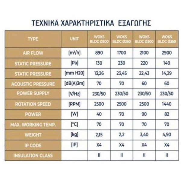 Dospel Εξαεριστήρας Βιομηχανικός Εξαγωγής Με Ρυθμιστή Ταχύτητας WOKS Φ250mm 70W 1700m3/h 007-9201 Silver 6650079201 - Image 3