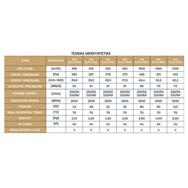 Dospel Εξαεριστήρας Βιομηχανικός Αεραγωγών Με Ρυθμιστή Ταχύτητας WK BLDC Φ315mm 140W 2100m3/h 007-9253 6650079253 - Image 5