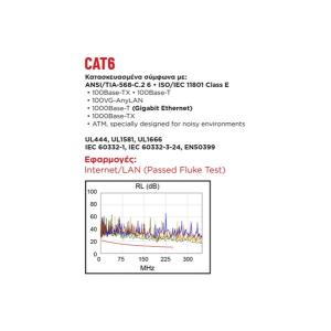 Topelcom Καλώδιο Δικτύου LAN UTP CAT6 4P Solid PET (PVC+PE) 1m Μαύρο 02.004.0069 | Homidoo.gr